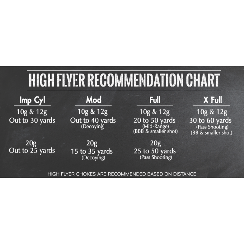 20 Gauge Choke Chart